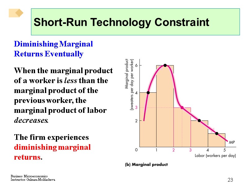 23 Short-Run Technology Constraint Diminishing Marginal Returns Eventually  When the marginal product of